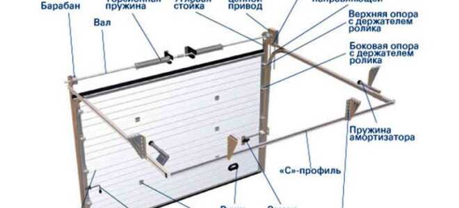 Секционные гаражные ворота — достоинства и недостатки конструкции
