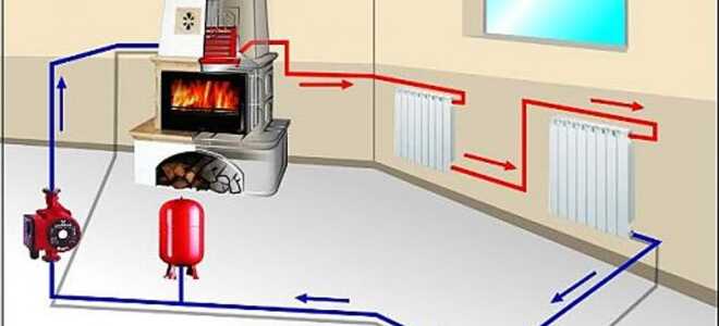 Водяное отопление от печи на дровах в гараже: схема