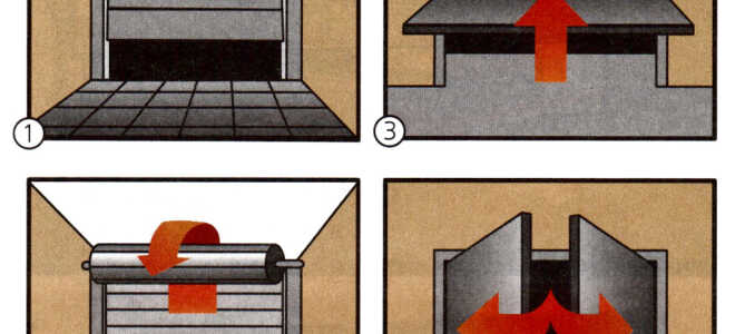 Виды гаражных ворот — распашные, подъемно-секционные, подъемно-поворотные