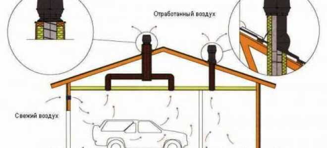 Вытяжка в гараже: учимся делать качественную вентиляцию