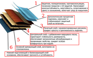 Модульные полы: резиновое покрытие или плиты пвх для пола в гараже