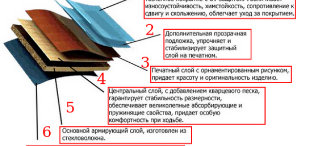 Модульные полы: резиновое покрытие или плиты пвх для пола в гараже