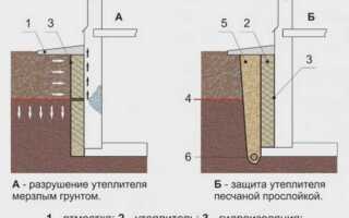 Отделка подвала в гараже — простая и недорогая изоляция стен, пола и потолка