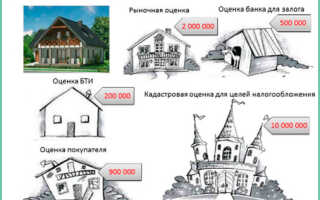 Как определить кадастровую стоимость гаража и оспорить оценку
