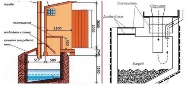 Туалет в гараже: пошаговая инструкция по созданию своими руками
