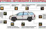 Хранение автомобиля зимой в гараже: все важные моменты и нюансы подготовки