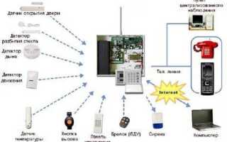 GSM сигнализация для гаража: установка своими руками, схемы и решения
