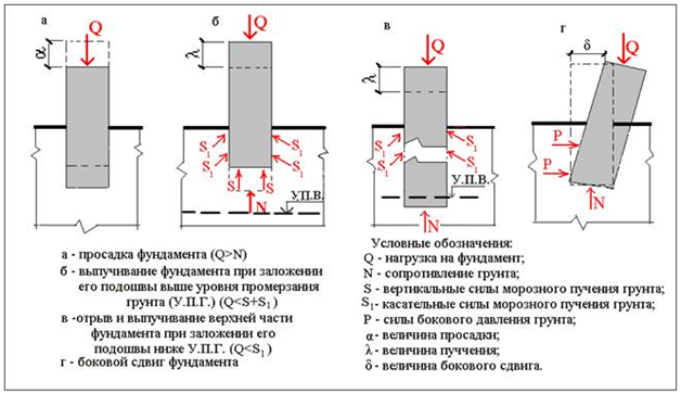 расчет фундамента
