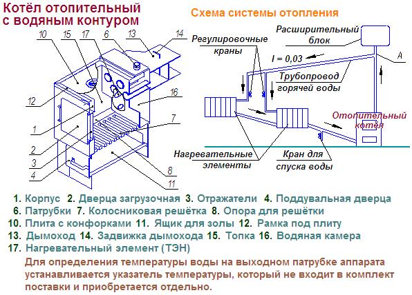 схема отопления котлом с водяным контуром