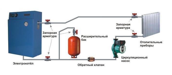 Электрический котел для гаража
