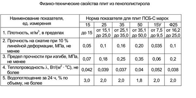 гараж из профнастила с утеплителем