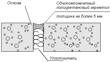 Ремонт бетонной стяжки пола в гараже