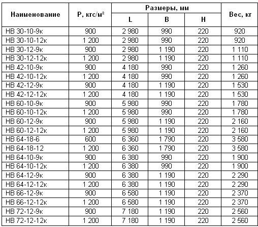 плиты перекрытия для гаража
