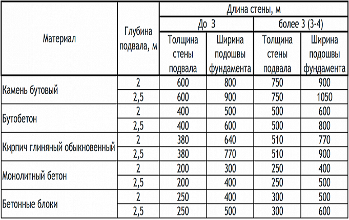расчет материала
