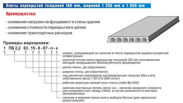 гараж из плит перекрытия
