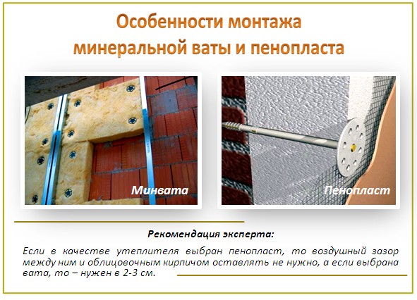 Как утеплить кирпичный гараж изнутри своими руками