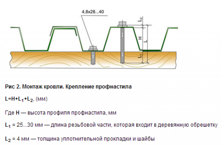 ремонт кровли гаража