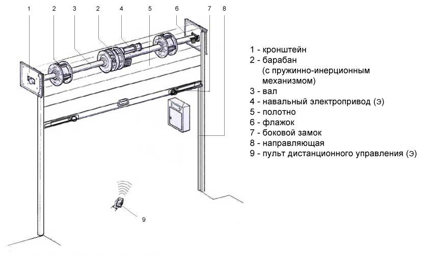 схема рольставень