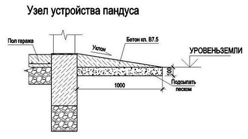 устройство пандуса