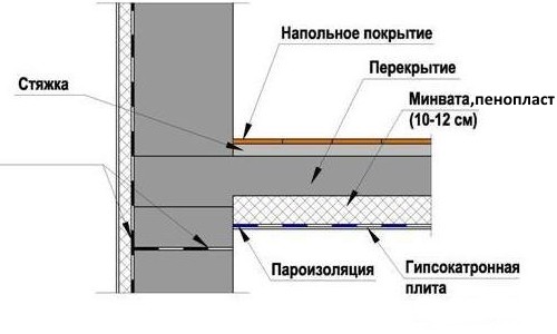 Отделка подвала в гараже