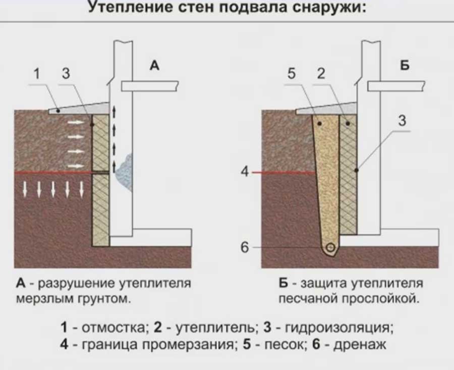 утепление стен перед отделкой