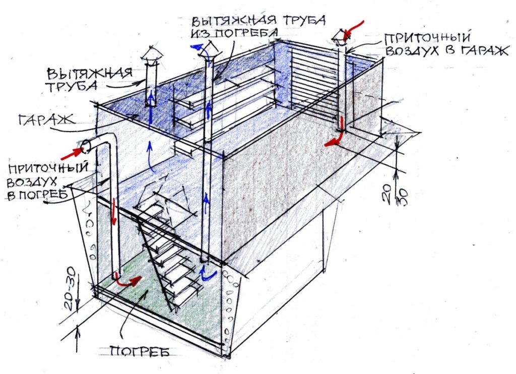 Отделка подвала в гараже