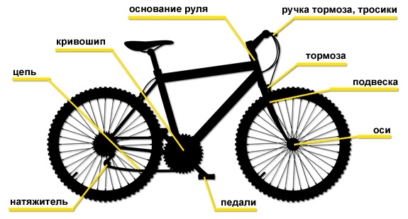 смазываем велосипед на зиму