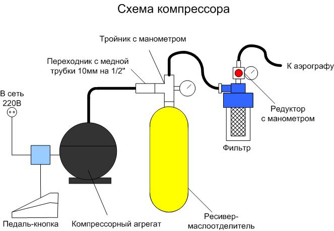 схема компрессора своими руками
