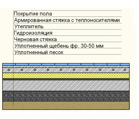 схема напольного покрытия