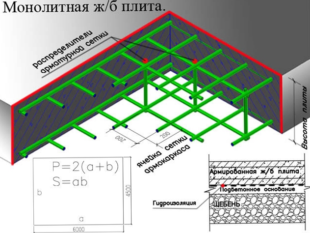 плита под гараж схема