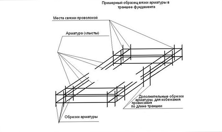 гараж из блоков