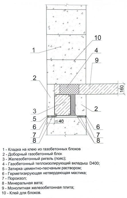 Гараж из газобетона