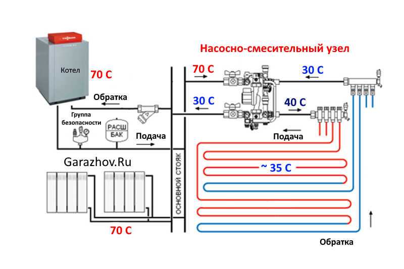 Подсоединение водяного пола