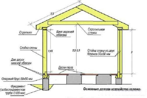 схема постройки 