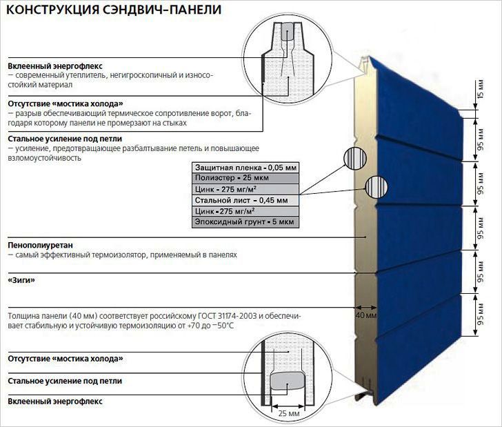 Секционные ворота своими руками