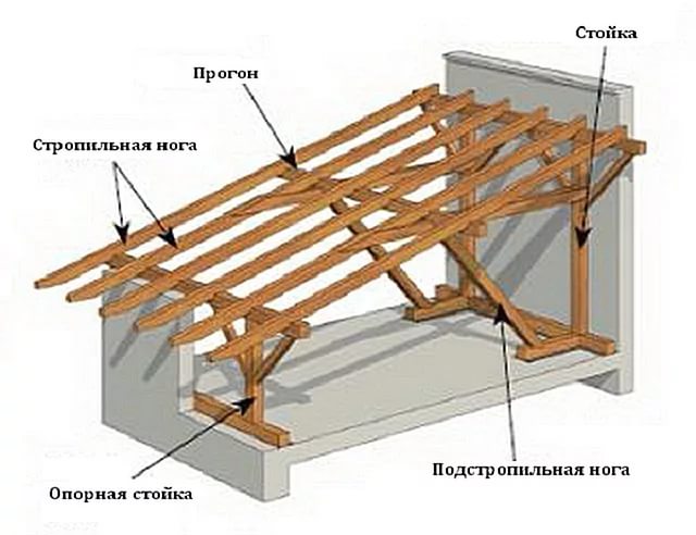 схема односкатной крыши гаража