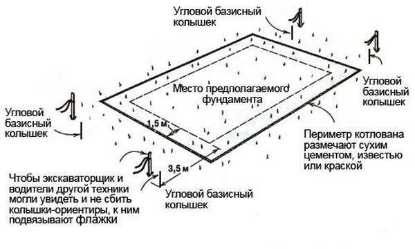 Схема разметки основания для работы экскаватора