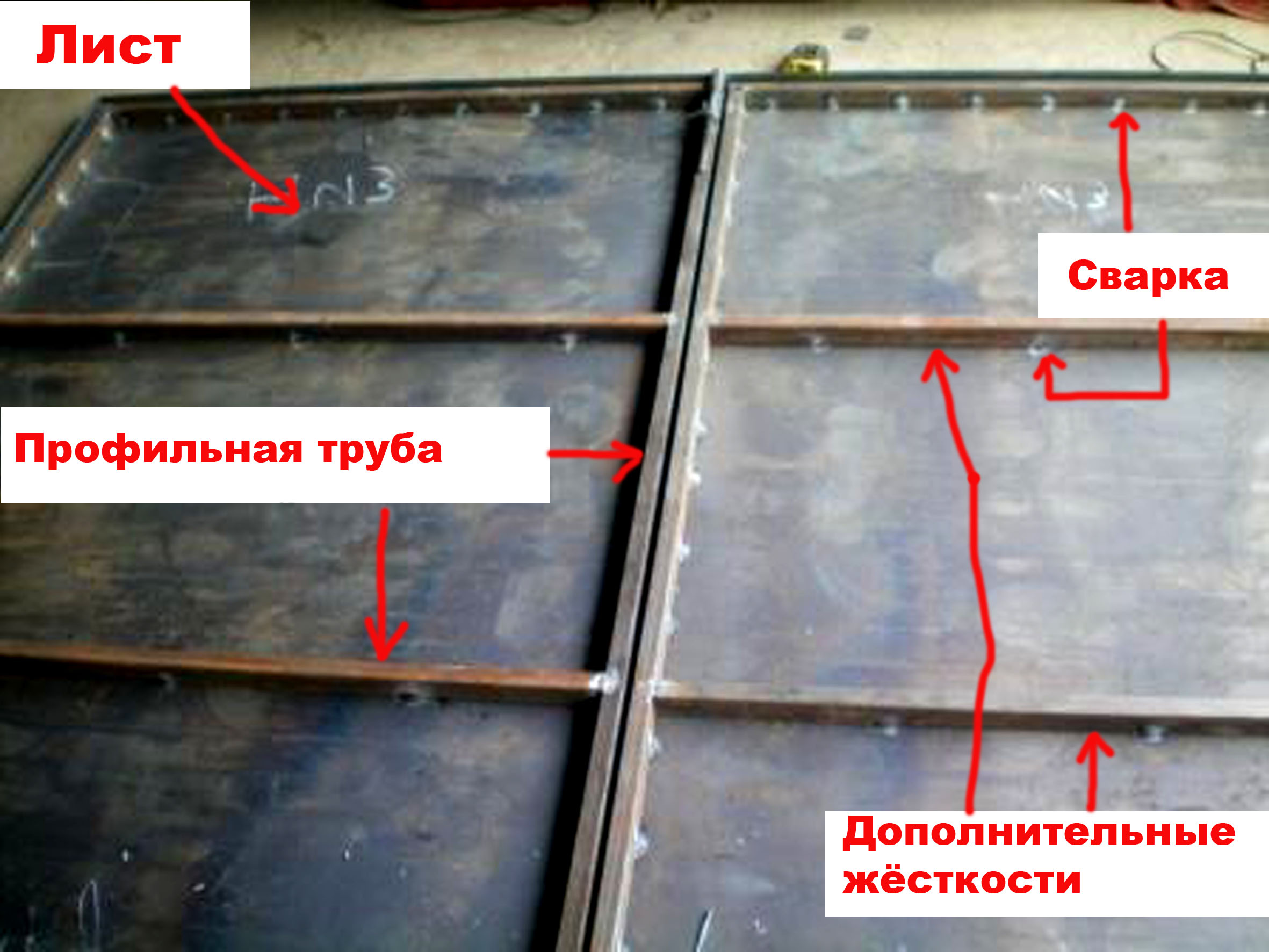 Основные элементы конструкции металлических ворот доступны всем