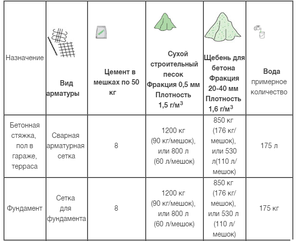 Строительство каркасного гаража на 2 машины