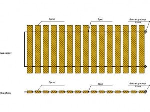 схема крышки для ямы