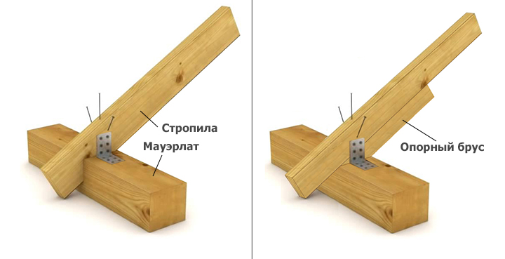 Все элементы каркаса должны быть надежно зафиксированные друг с другом