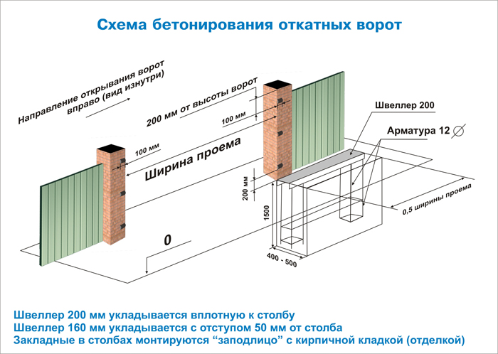 Откатные ворота следует обязательно забетонировать