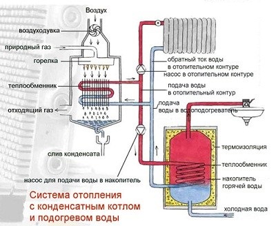 воздушное отопление гаража