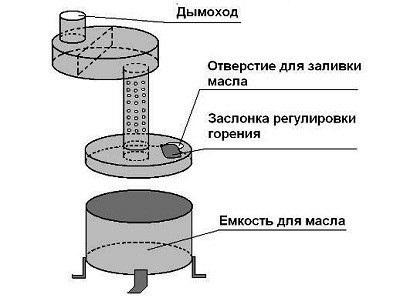 печь на отработке в гараж