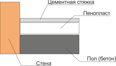 утепление пола пенопластом
