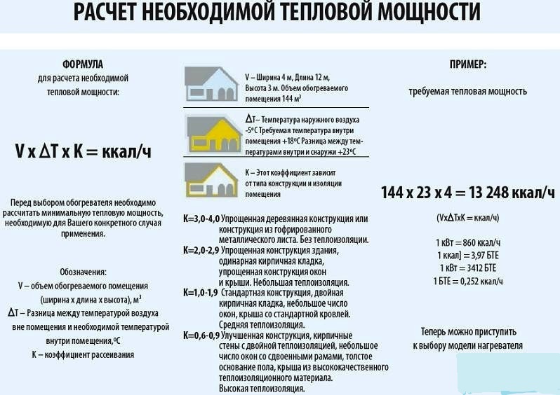 расчет тепловой можности