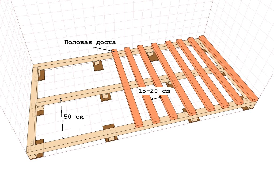 Типичное расположение лаг и досок для пола в доме