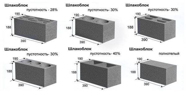 Для строительства выпускают блоки разных размеров