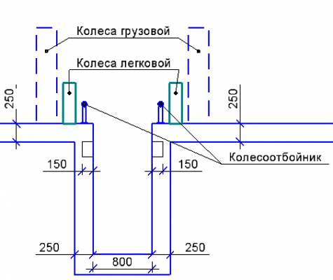 Смотровая яма в гараже своими руками из кирпича