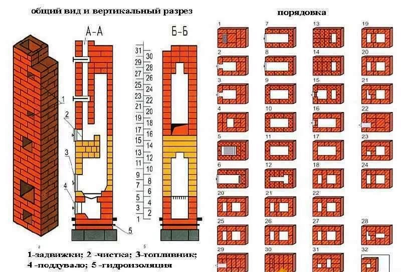 кладка печного кирпича в гараже